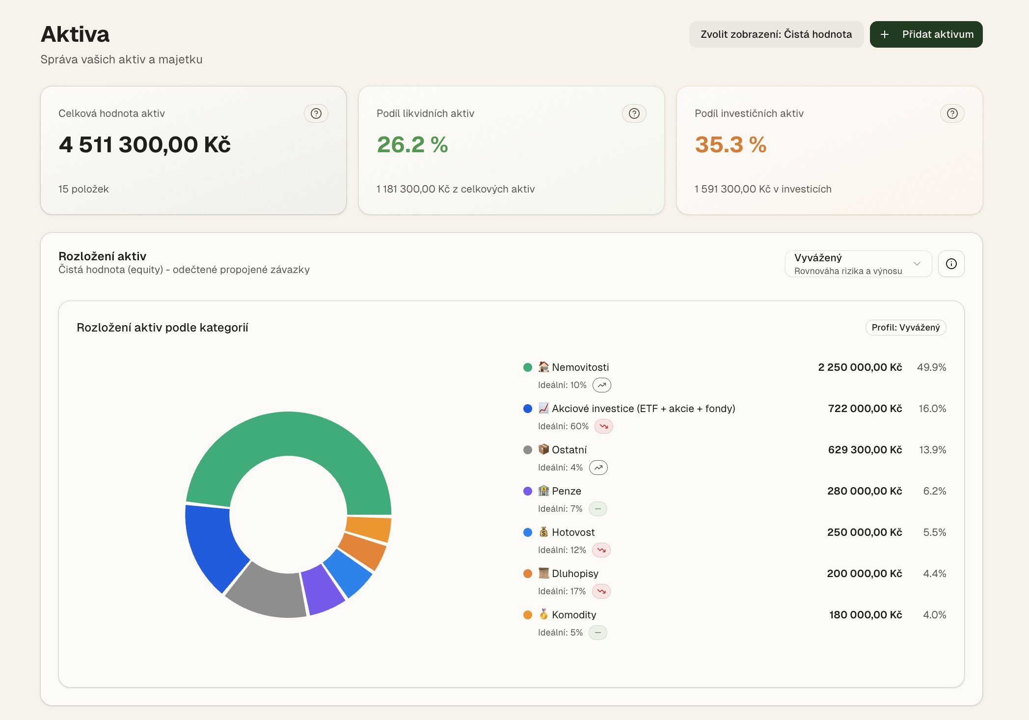 FinMind App – přehled aktiv