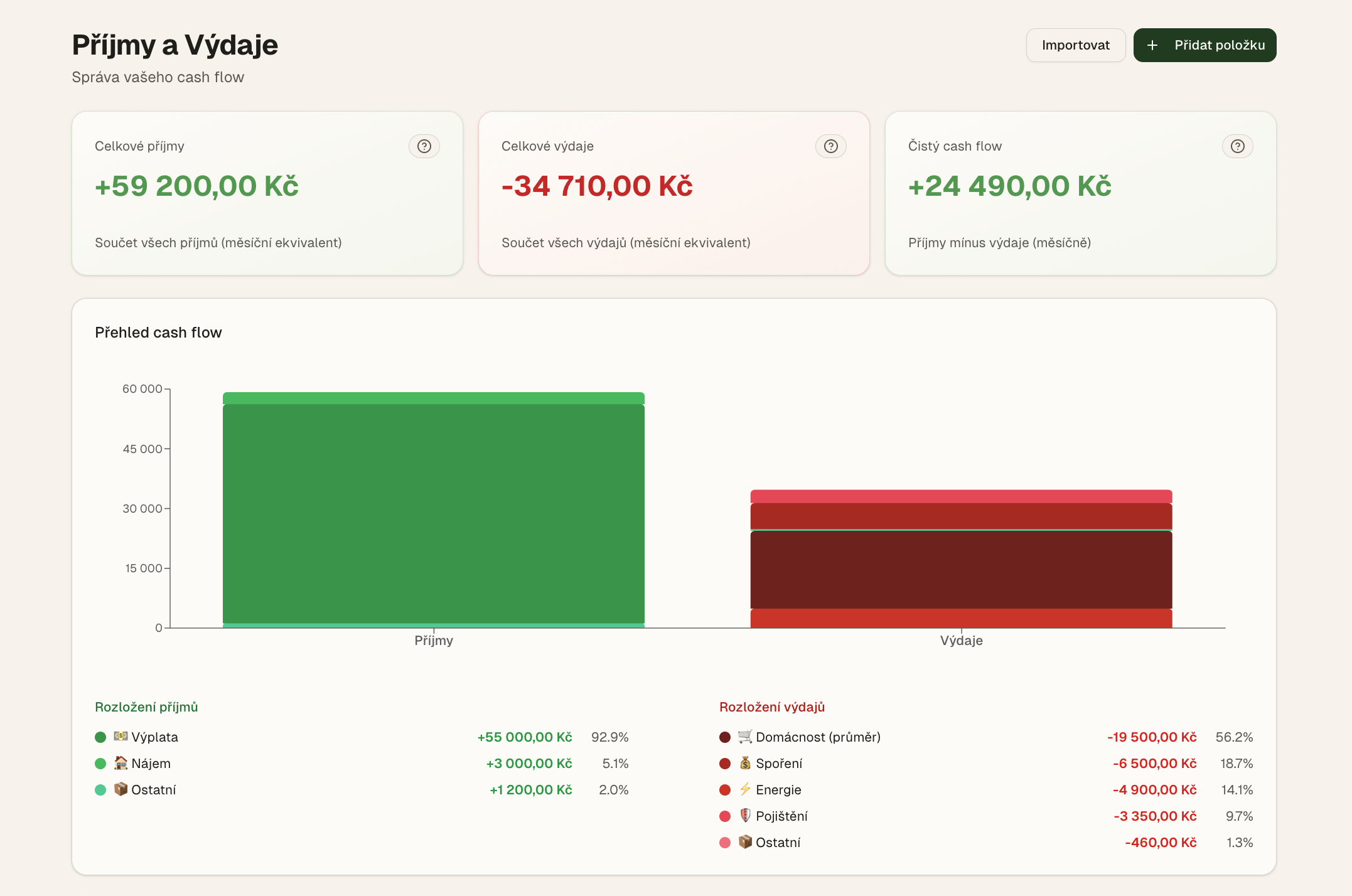 FinMind App – přehled příjmů a výdajů