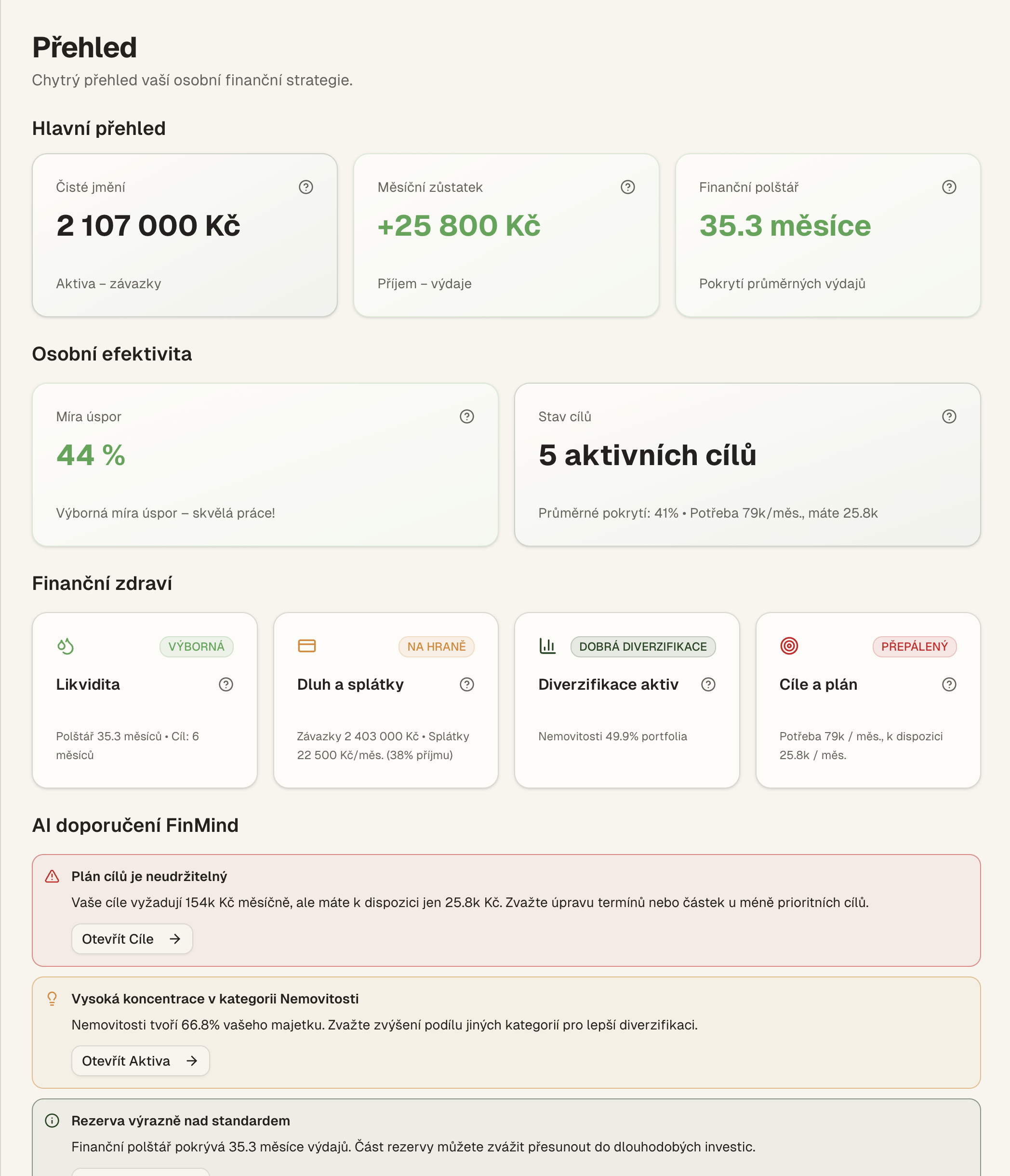Náhled dashboardu FinMind Dashboard