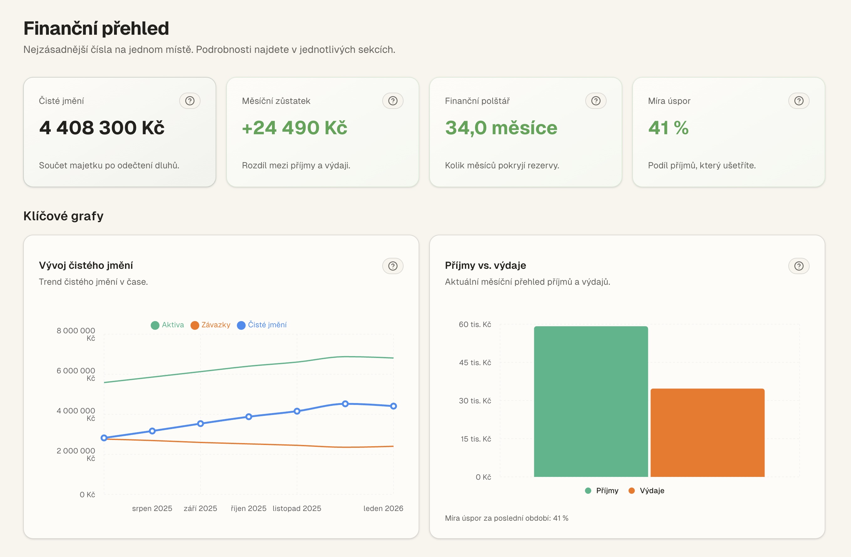FinMind App – ukázka dashboardu