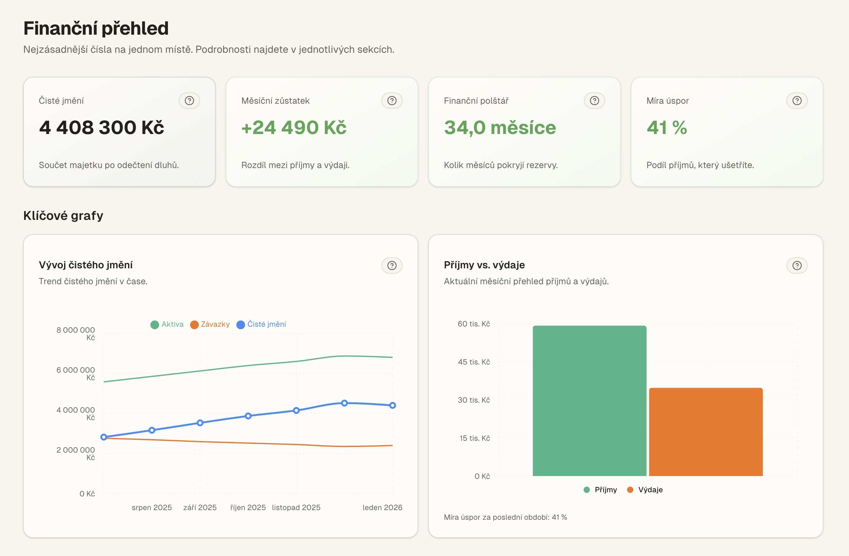 FinMind App – ukázka dashboardu
