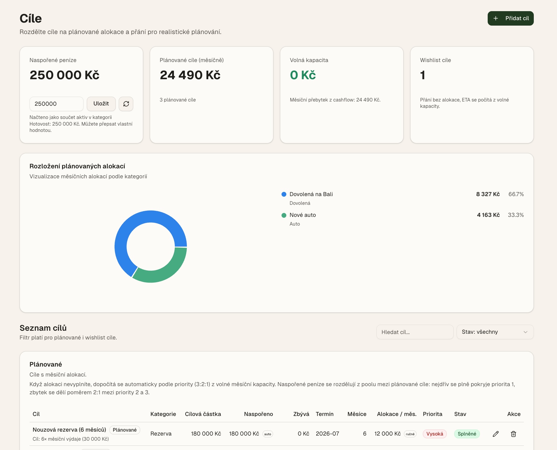 FinMind App – přehled cílů