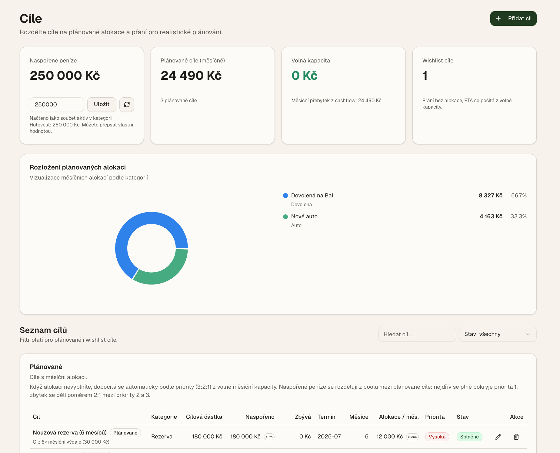 FinMind App – přehled cílů