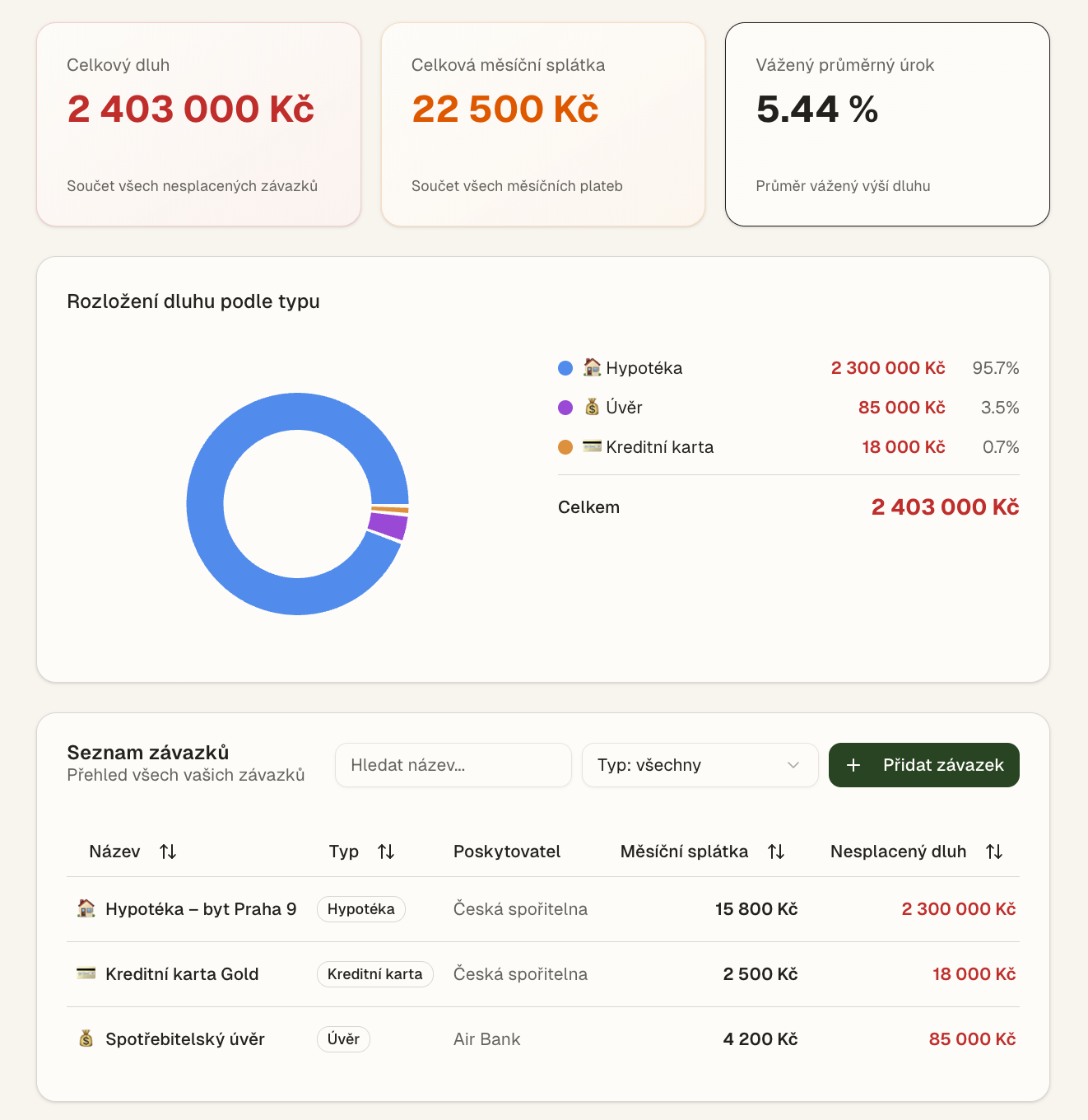 Náhled závazků ve FinMind Dashboard